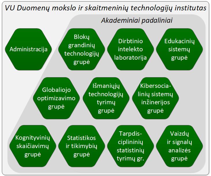 valdymo strukturos schema 2023 02 17